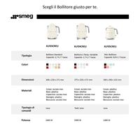 Smeg Bouilloire KLF03CREU – 1,7 L – 2400 watts – Crème
