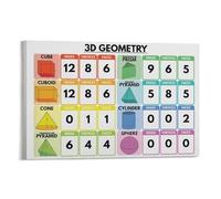 SMGLRUEAT 3D Shapes Anchor Chart, Geometry Math Poster with Real Life Examples, Laminated Classroom Decor for Elementary Students(Unframed,08x12inch(20x30cm))