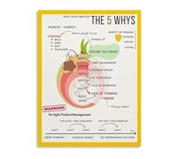 SMGLRUEAT 5 Whys Root Cause Analysis Poster Problem Solving Tool Business Office Wall-Art Canvas Print(Unframed,08x12inch(20x30cm))
