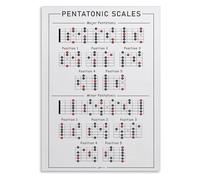 SMGLRUEAT Beginner Guitar Scales Metal Sign Pentatonic Fretboard Chart Educational Guide for Practice Room Bedroom Wall Decor Music Room Art 8 X 12 in