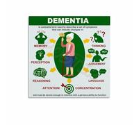 SMGLRUEAT Caregiver Resources: Cognitive Health Awareness Infographic - Educational Wall Chart for Memory Care Facilities, Clinics, or Home Study(Unframed,16x24inch(40x60cm))