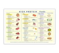 SMGLRUEAT Complete Protein Foods Visual Chart Poster - Categorized List with Animal and Plant-Based Sources, Serving Ideas - Essential Reference(Framed,16x24inch(40x60cm))