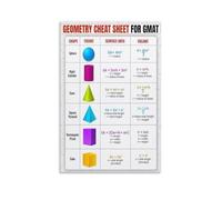 SMGLRUEAT Geometry Theorems & Proofs Poster, Advanced Math Wall Art for Study, College Level Classroom Decor, Tutor Office Reference (Unframed,08x12inch(20x30cm))