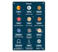 SMGLRUEAT Industrial Solar System Knowledge Poster | Weather-Resistant with Planetary Diagrams | Garage, Workshop, Classroom or Cafe Wall Decor(Unframed,12x18inch(30x45cm))