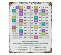 SMGLRUEAT Math Classroom Decor Metal Tin Sign Color Coded Number Chart Vintage Educational Poster Number Theory Wall-Art 8 X 12 inch