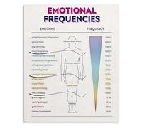 SMGLRUEAT Modern Emotional Wellbeing Poster Vibration Chart Inspirational Wall-Art for Home Office Decor Space Spiritual Self Care Gift Idea (Framed,12x18inch(30x45cm))