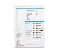 SMGLRUEAT Phlebotomy Order of Draw Poster Blood Tube Color Codes Chart CLSI Guide Educational Wall-Art for Nurses Techs Clinic Classroom Office Decor(Framed,12x18inch(30x45cm))