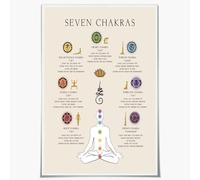 SMGLRUEAT Spiritual Wall Decor - 7 Chakras Yoga Chart, Comprehensive Guide to Chakra Balancing Art Print for Meditation Space, Healing Room, Holistic Center(Unframed,12x18inch(30x45cm))