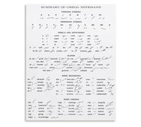 SMGLRUEAT Steno Chart Poster Gregg Shorthand Study Reference | Ideal wall reference for court reporting students and office transcription(Unframed,08x12inch(20x30cm))