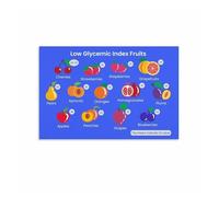 SMGLRUEAT Sugar Content in Fruits Chart Poster, Diabetic Friendly & Healthy Eating Guide, Informative Wall-Art for Kitchen Gym Decor(Unframed,08x12inch(20x30cm))