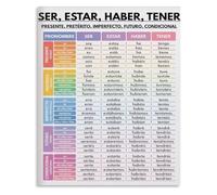SMGLRUEAT Vintage Espanol Verbos Metal Sign Ser Estar Haber Tener Complete Tense Table Poster Beginner Intermediate Learner Plaque Coffee Shop Language Meetup Tin 8 X 12 inch