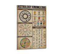SMWY Poster de planète DYJ Astrologie Knowledge _ Poster décoratif sur toile pour salon, chambre à coucher 40 x 60 cm