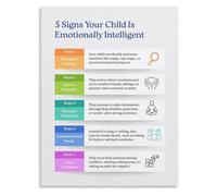 Social Cue Poster for Reading Body Language | Face expression tone posture personal space eye(Magnetic,12X18inch(30X45cm))