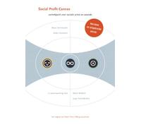 Social Profit Canvas: Vertrekpunt voor sociale winst en waarde