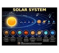 Solar System for Kids Poster - Giant Planets Wall Chart, Educational Decor for Playroom, Science Classroom or Birthday Gift for Space Lovers (Unframed,08x12inch(20x30cm))
