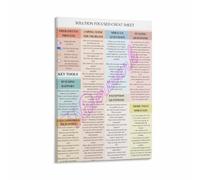 Solution Focused Cheat Sheet Poster for Office | Quick reference miracle question scaling coping exception questions techniques summary(Unframed,12x18inch(30x45cm))