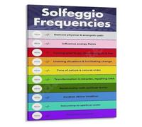 Sound Frequency Chart Poster Solfeggio Tones for Mindfulness and Relaxation Vibration Guide Wall Art(Unframed,08x12inch(20x30cm))