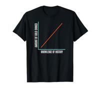 Sound Money Investisseur école autrichienne anti-inflation T-Shirt