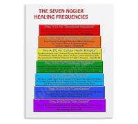 Sound Wellness Poster 7 Specific Vibration Frequencies Guide for Mindfulness Practice Canvas Wall Art Decor(Framed,08x12inch(20x30cm))