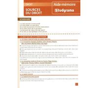 Sources Du Droit