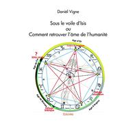 Sous le voile d'Isis ou Comment retrouver l'âme de l'humanité