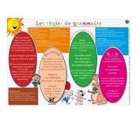 Sous-main - MGM - Les règles de grammaire - Mixte - A partir de 6 ans - Livré à l'unité