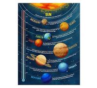Space Classroom Decor - Solar System & Planets Poster, Educational Wall Art for Kids, Outer Space Theme Nursery or Bedroom Decor (Unframed,16x24inch(40x60cm))