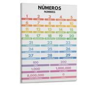 Spanish Counting Poster Numbers Chart For Classroom Wall-Art | This spanish counting poster shows cardinal numbers for language immersion classroom settings(Unframed,08x12inch(20x30cm))