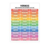 Spanish Grammar Poster Most Common Verbs Chart Educational Wall-Art for Classroom Home Office(Framed,08x12inch(20x30cm))