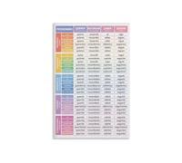Spanish Verb Conjugation Chart 24 Irregular Verbs Grammar Wall Art Educational Classroom Print Language Learning Poster For Home School Office Decor(Framed,12x18inch(30x45cm))