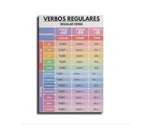 Spanish Verbs Regular Conjugation Poster Grammar Chart