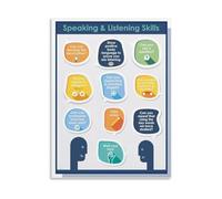 Speaking and Listening Skills Poster Classroom Discussion Prompts Visual Guide for Language Learning Canvas Wall Art(Unframed,12x18inch(30x45cm))