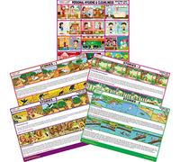 Spectrum Mirror Coat Educational Charts (Set of 5) : Set 19 (Moral Stories - 1,2,3,4 & Personal Hygiene & Cleanliness)