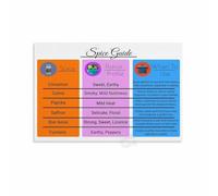 Spice & Herb Guide Poster - Master Chart of Flavor Pairings & Uses, Professional Kitchen Wall Art for Chefs, Home Cooks & Culinary Classrooms(Unframed,16x24inch(40x60cm)