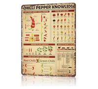 Spicy Knowledge Metal Sign Funny Chili Pepper Facts Pepper Info Humorous Wall-Art for Bar Kitchen Garage Office Man Cave Decor 8 X 12 inch