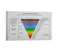 Spiritual Consciousness Chart Psychology Poster Canvas Wall-Art Print Educational Diagram Mindfulness Decor for Home Office Yoga Room(Framed,16X24inch(40X60cm))
