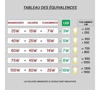 Spot Led Encastrable Led Intégrée Paulmann Whirl 92535 Blanc Chaud 6 W Aluminium Blanc