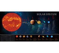 SpriteGru Tableau d'affiches d'enseignement Éducatif du Système Solaire, Parfait pour les Tout-Petits et les Enfants (Édition Étendue 76 x 38 cm)