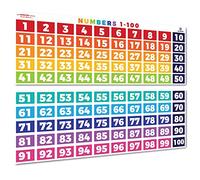 Sproutbrite Affiches mathématiques - Chiffres de 1 à 100 - Décorations de salle de classe pour enseignants - Bannières et tableau d'affichage - Décoration murale pour école primaire et collège