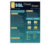 SQL Commands Quick Reference Poster Select Join Group By Syntax Guide Wall Decor for Coding Workspace Tech Room(Framed,08x12inch(20x30cm))