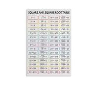 Square & Square Root Table 1-30 Educational Math Poster - Rainbow Colors Print for Classroom, Homeschool & Modern Room Aesthetics | Canvas Wall Art(Framed,12x18inch(30x45cm))