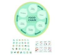 Srliya Le Cycle de Vie des Jouets d'apprentissage Ressentis par la Chaîne Alimentaire Animale Alimentaire Food Science Science Toy pour Préscolaire