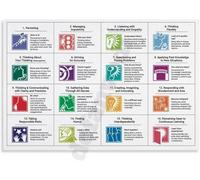 SSOPTMCB 16 Habits of Mind Poster Social Emotional Learning SEL Chart Canvas Wall-Art for Classroom Decor Teacher Resources(Unframed,12x18inch(30x45cm))