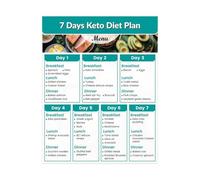 SSOPTMCB 7-Day Low Carb Meal Inspiration Poster - Friendly Food Chart with Recipes Ideas for Easy Weekly Dinner Planning(Framed,16x24inch(40x60cm))