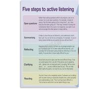 SSOPTMCB Active Listening Wall-Art Poster Communication Skills Guide for Office Home Decor Canvas Print(Framed,16x24inch(40x60cm))