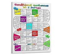 SSOPTMCB All Conditional Sentences Poster If Clause Types Grammar Rules Educational Wall Chart for Learning(Framed,16x24inch(40x60cm))