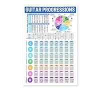 SSOPTMCB All-in-One Guitar Theory Chart: Master Chords, Scales & the Circle of Fifths, Educational Canvas Poster for Home & Music School(Framed,16x24inch(40x60cm))