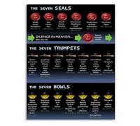 SSOPTMCB Apocalyptic Prophecy Chart The Seven Seals Trumpets and Bowls of Revelation Biblical Wall-Art for Scripture Study Gift(Unframed,08x12inch(20x30cm))