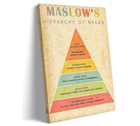 SSOPTMCB Art Deco Maslow‘s Hierarchy of Needs Canvas Print - Psychology Educational Poster for Office & Mental Health Awareness Decor(Unframed,12x18inch(30x45cm))
