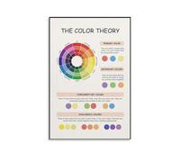 SSOPTMCB Artists Reference Poster, Color Wheel and Mixing Guide, Vintage Style Art Studio Painting Classroom(Unframed,12x18inch(30x45cm))